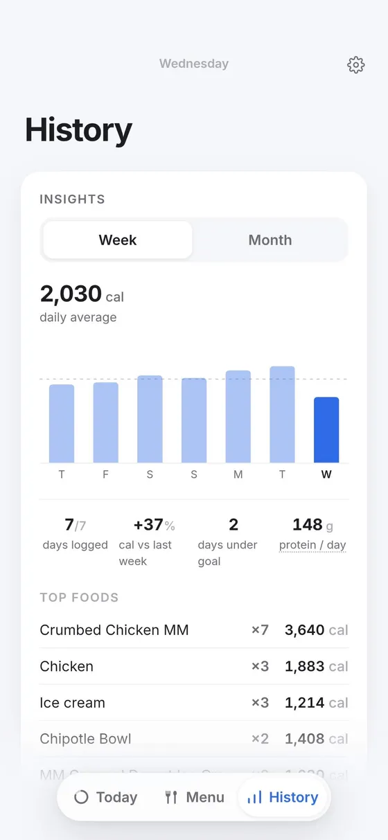 Tally History screen showing weekly calorie and protein insights